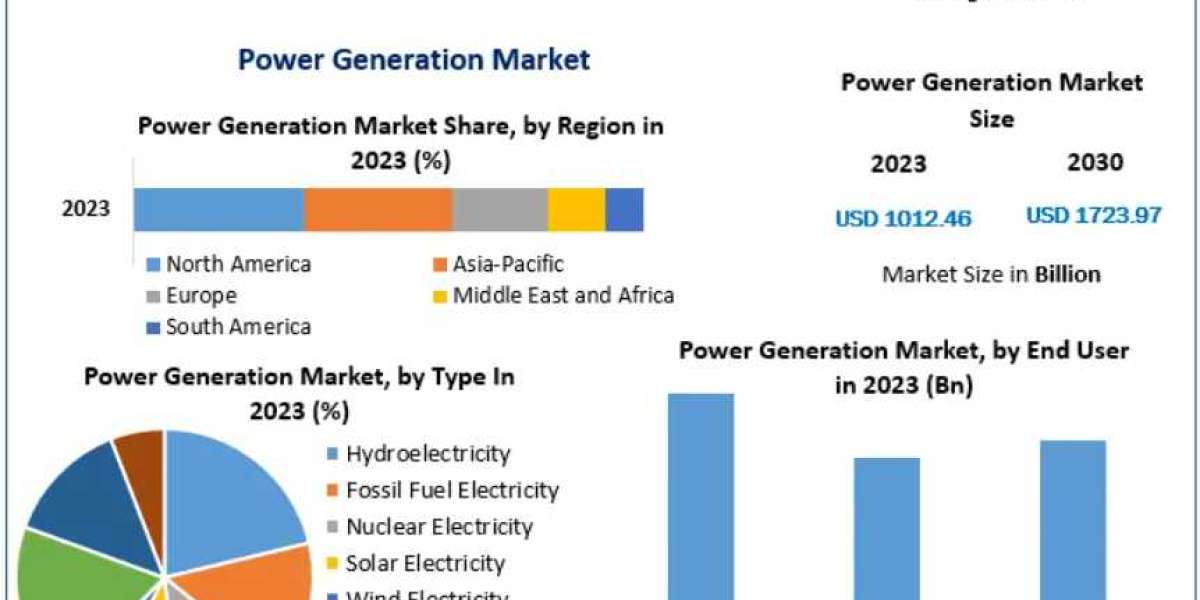 Power Generation Market Adoption of Distributed and Hybrid Power Systems 2030