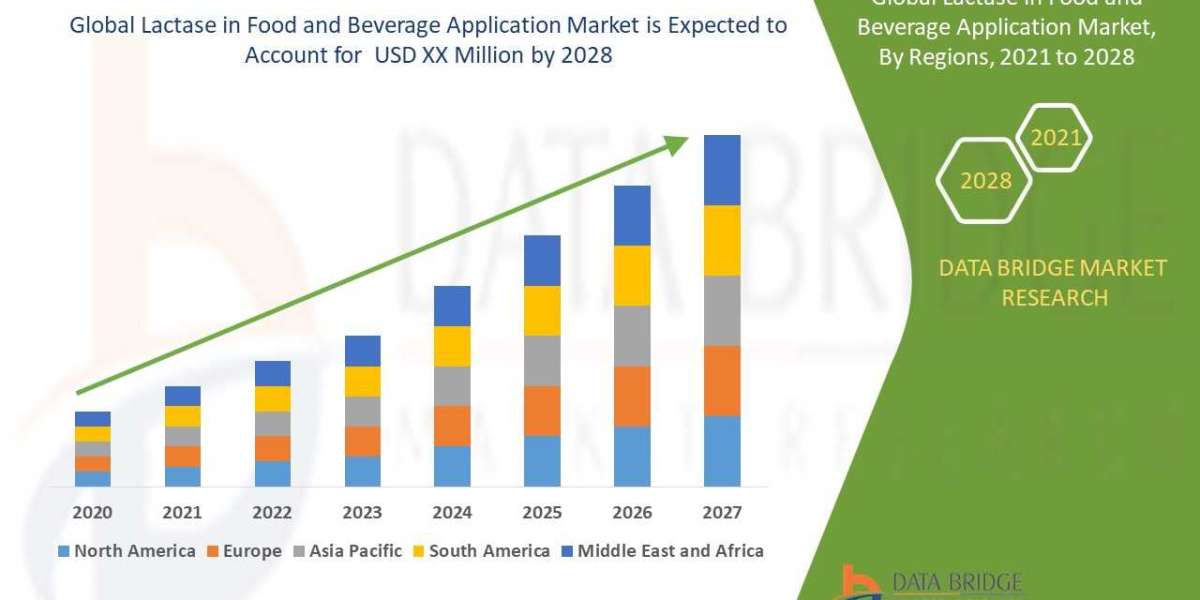 Rising Lactose-Free Trends Drive Lactase in Food & Beverage Market