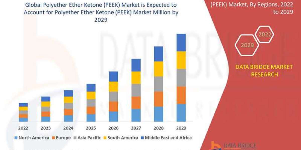 Polyether Ether Ketone (PEEK) Market Strengthens with High-Performance Polymer Applications
