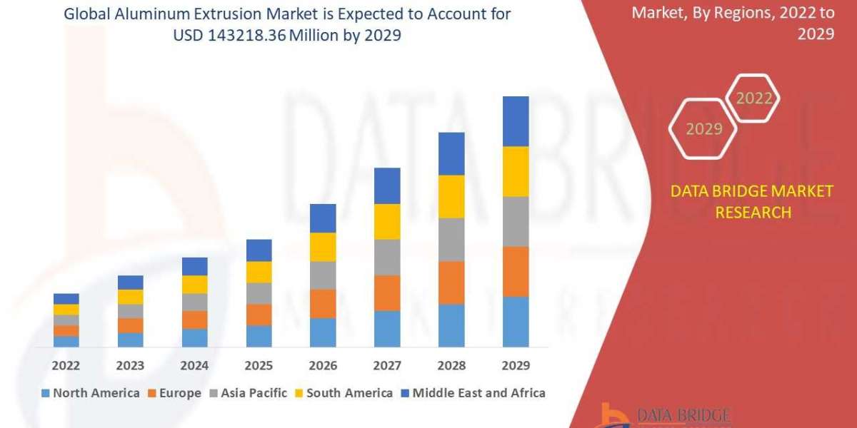 Aluminum Extrusion Market: Lightweight Materials Driving Automotive & Construction
