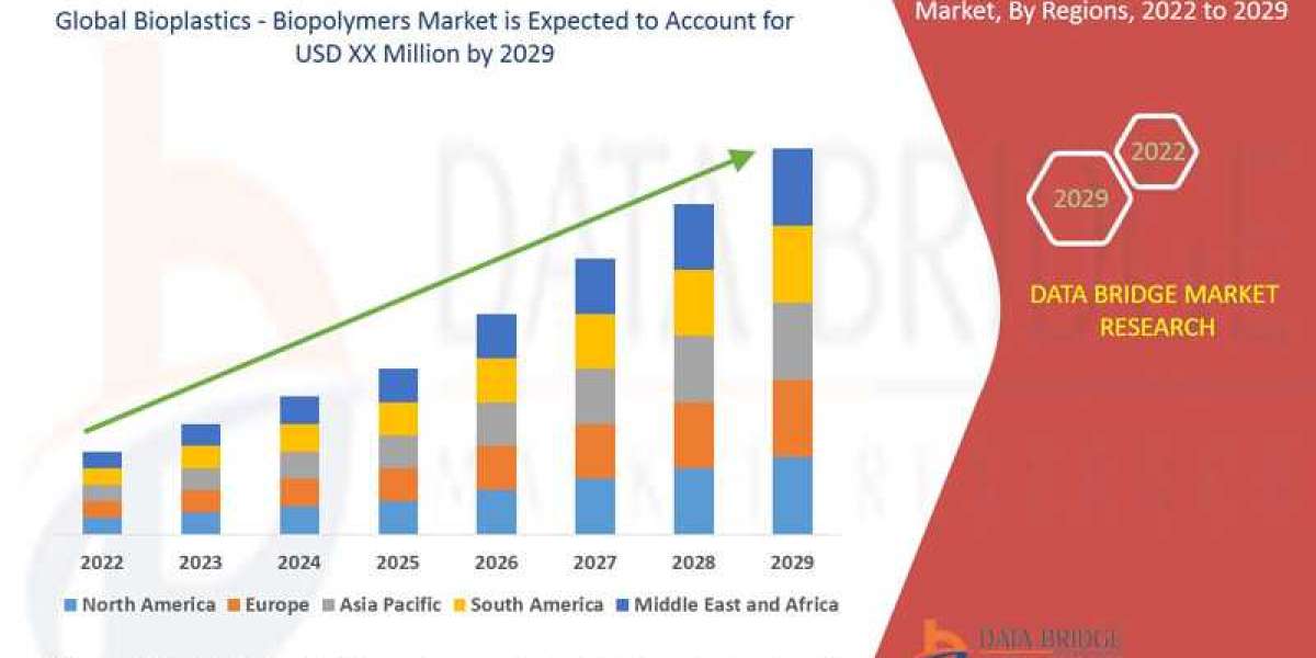 Bioplastics and Biopolymers Market Growth Drivers, Challenges, and Forecast