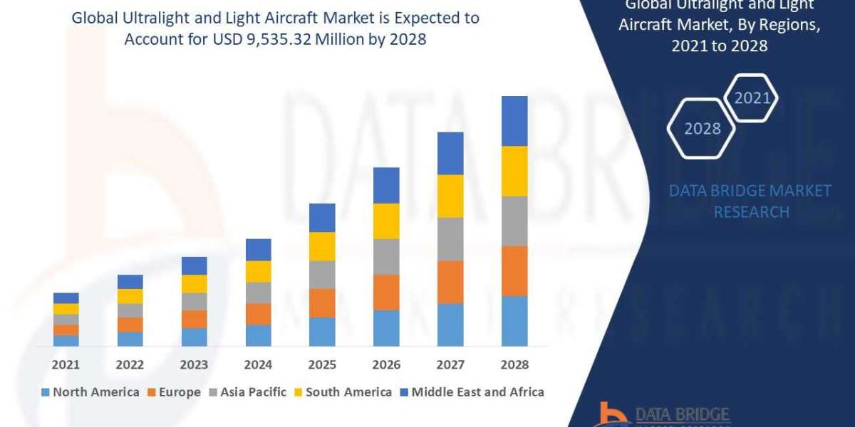 Ultralight and Light Aircraft Market Size, Share, and Trends Analysis Report – Industry Overview and Forecast to 2032