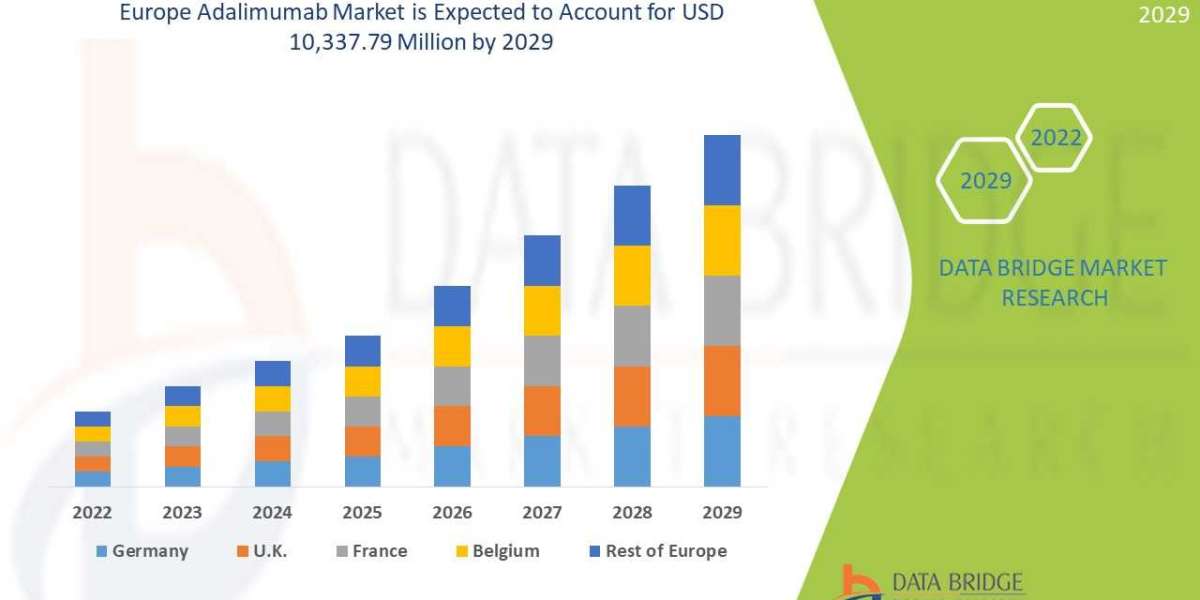 Europe Adalimumab Market Gains Traction in Autoimmune Disease Therapies