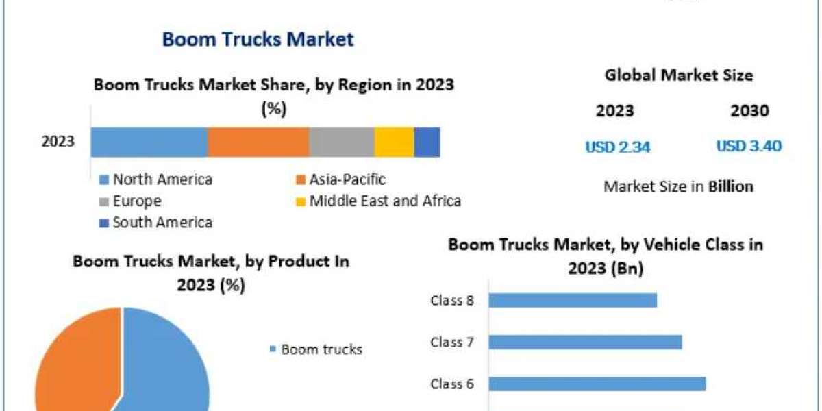 Boom Trucks Market: Growth Prospects and Competitive Landscape 2030