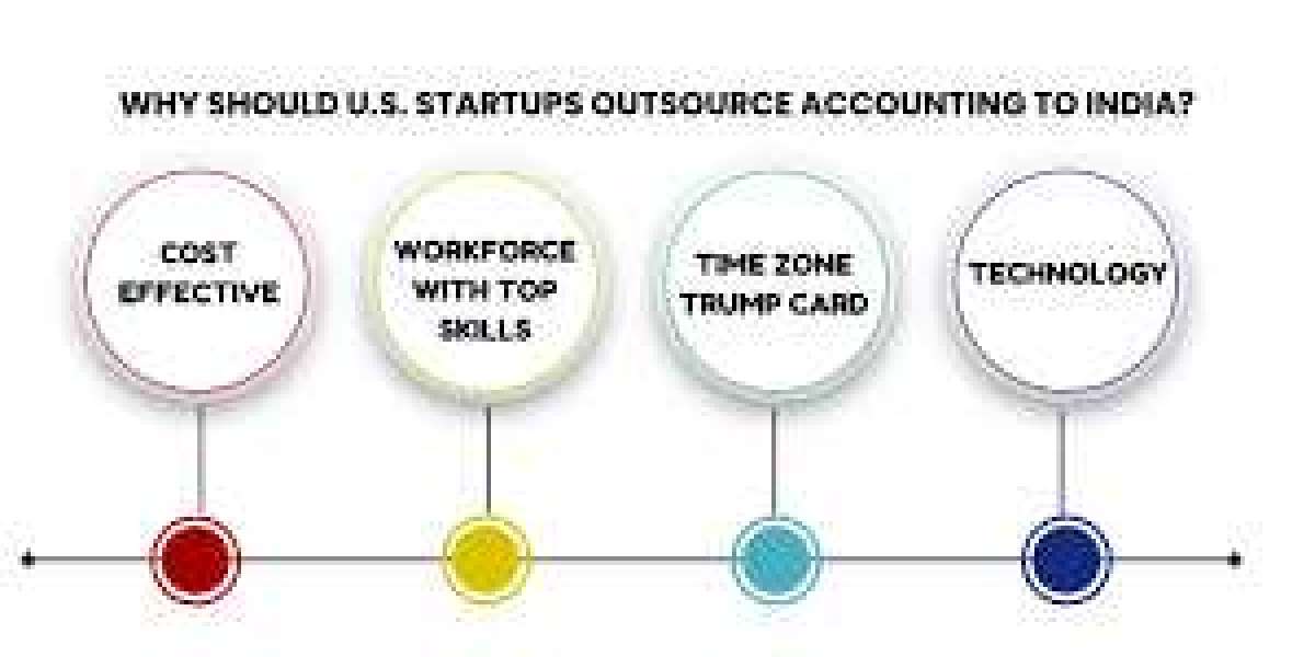 The Complete Guide to Bookkeeping Outsourcing from India for U.S. Firms