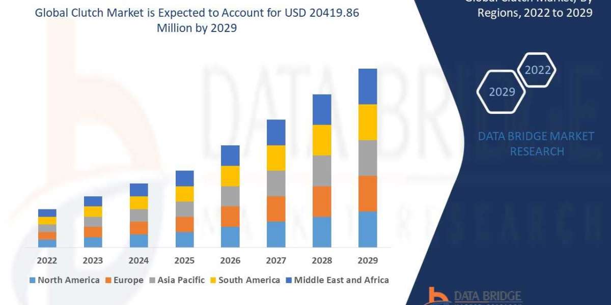 Clutch Market Expands Amid Rising Automotive Production and Advancements in Transmission Systems