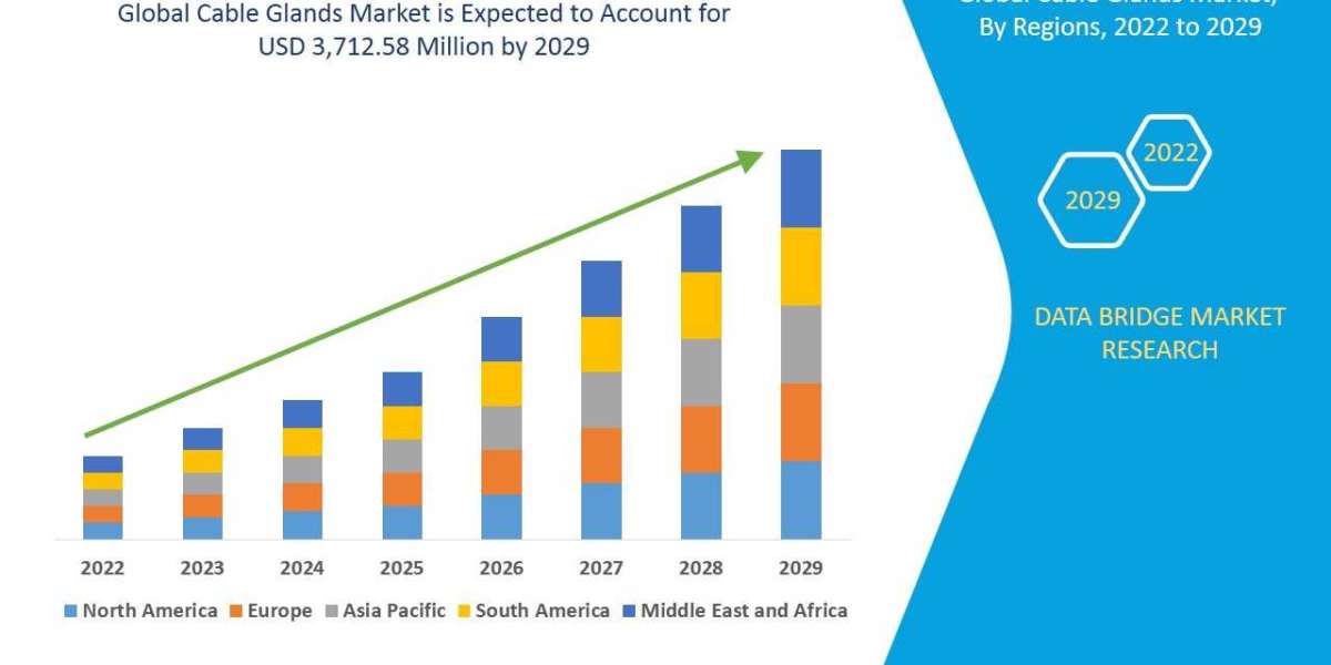 Cable Glands Market Sees Steady Growth with Rising Infrastructure and Industrial Automation Projects