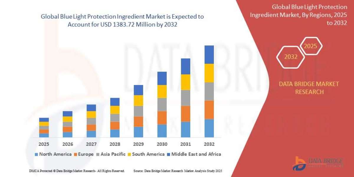 Blue Light Protection Ingredient Market Surges as Consumers Prioritize Skin and Eye Health