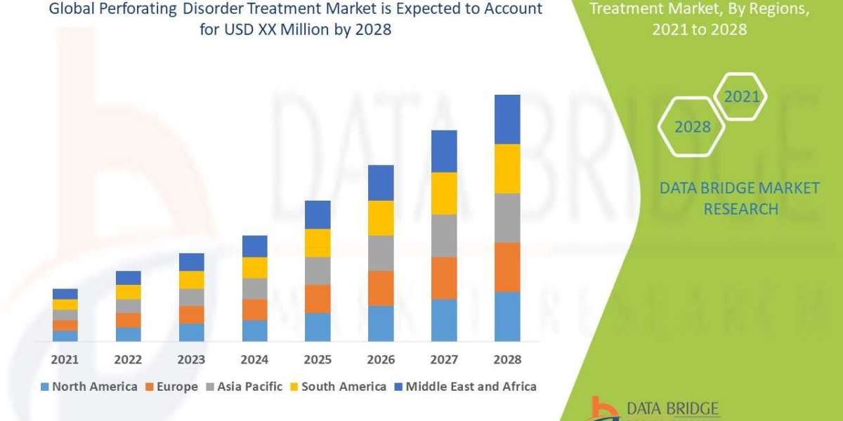 Perforating Disorder Treatment Market Scope, Segmentation and Key Insights 2025–2032