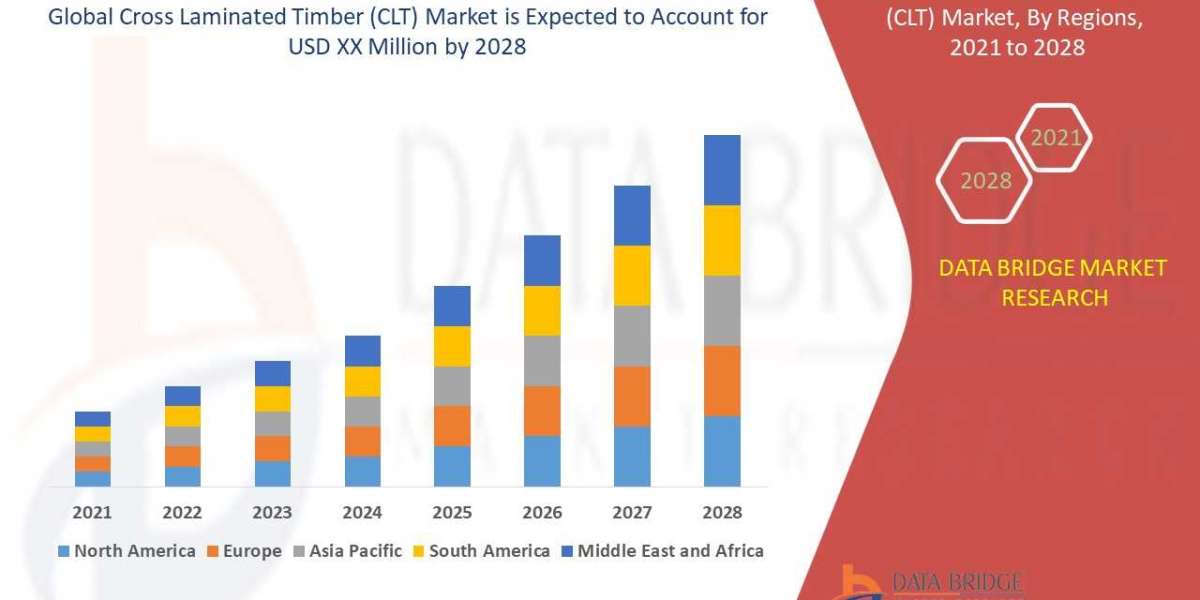 Cross Laminated Timber (CLT) Market Gains Momentum with Surge in Sustainable Construction Projects