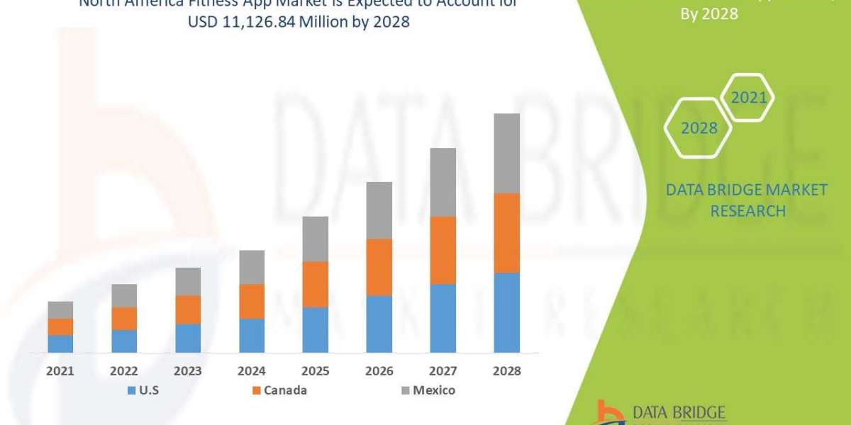 North America Fitness App Market Scope, Segmentation, and Key Insights 2025–2032