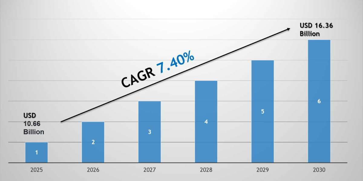 GCC Synthetic Leather Market 2030: Size, Growth Drivers & Competitive Landscape