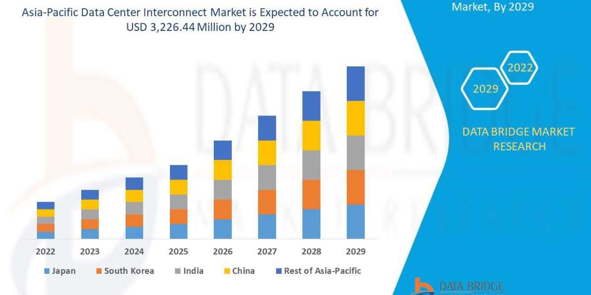 Asia-Pacific Data Center Interconnect Market Scope, Segmentation, and Key Insights 2025–2032