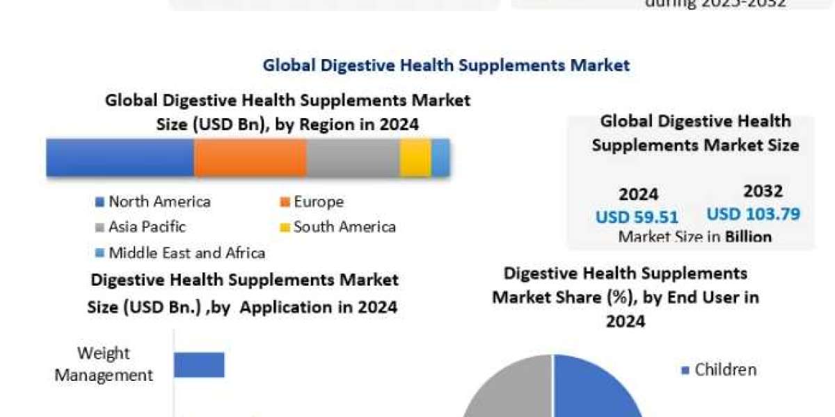 Digestive Health Supplements Market Forecast: Consumer Demand and Market Dynamics