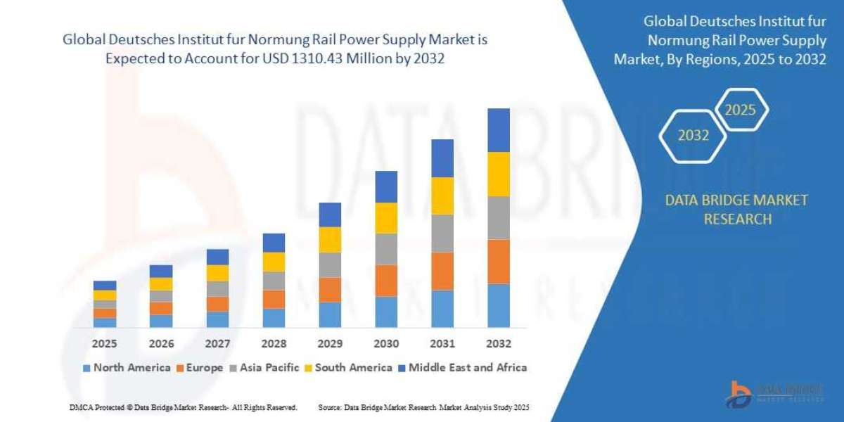 Deutsches Institut fur Normung Rail Power Supply Market  Scope, Segmentation and Key Insights 2025–2032