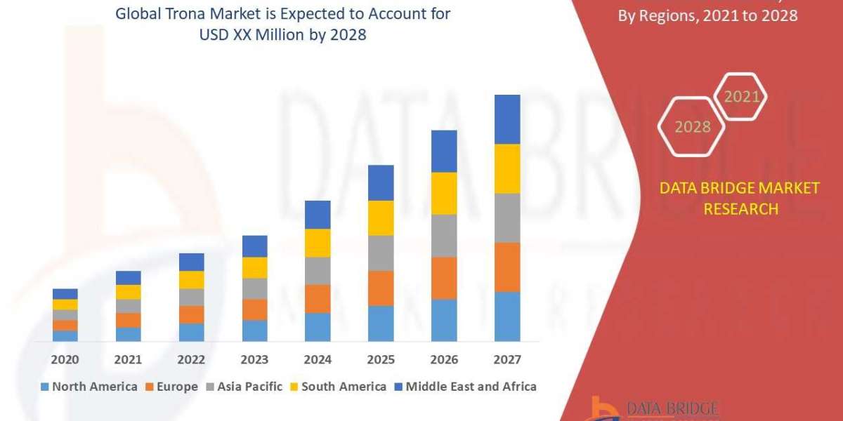 Trona Market Gains Momentum from Rising Demand in Glass, Chemicals, and Water Treatment