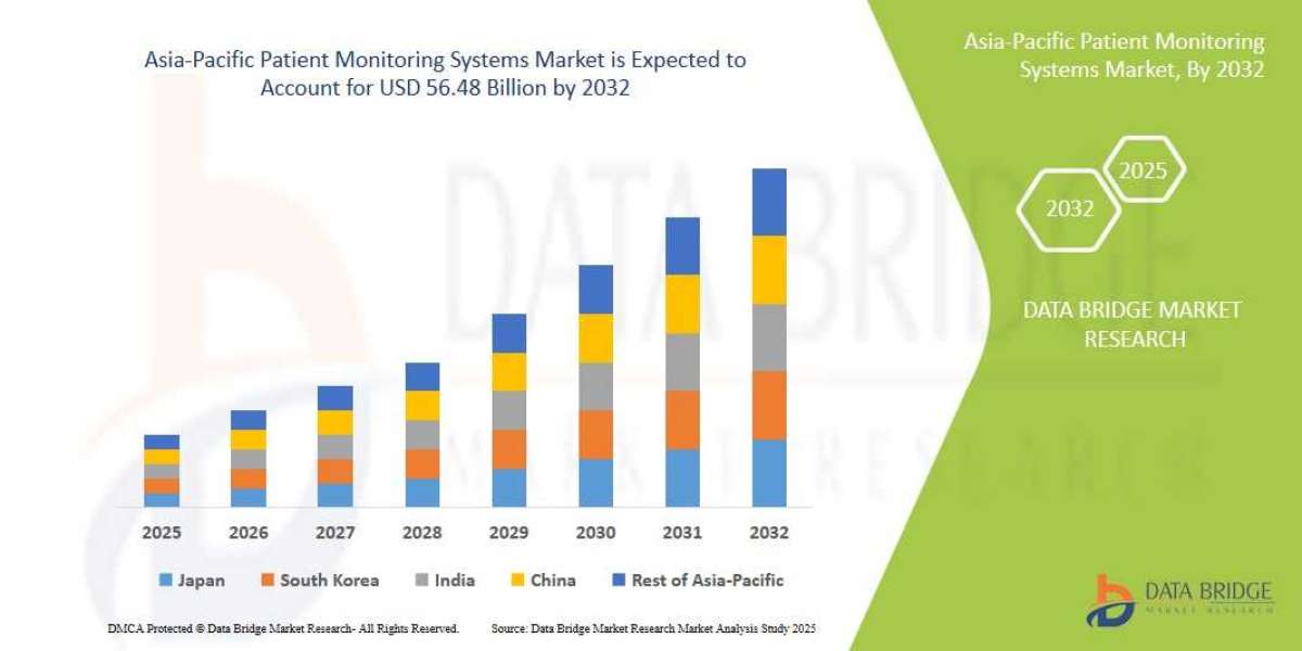Asia-Pacific Patient Monitoring Systems Market Accelerates with Growing Adoption of Remote Health Technologies