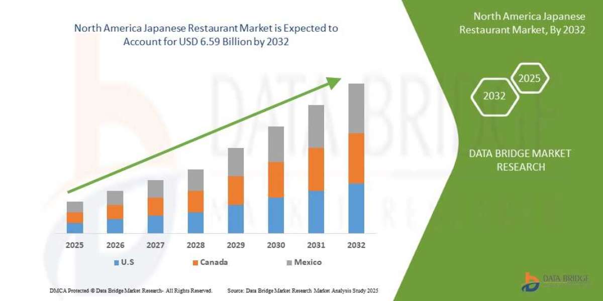 North America Japanese Restaurant Market Expands with Growing Appetite for Authentic Asian Cuisine