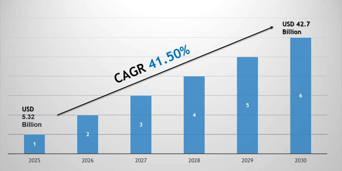 AI Agent Market 2030: Size, Growth Drivers & Competitive Landscape