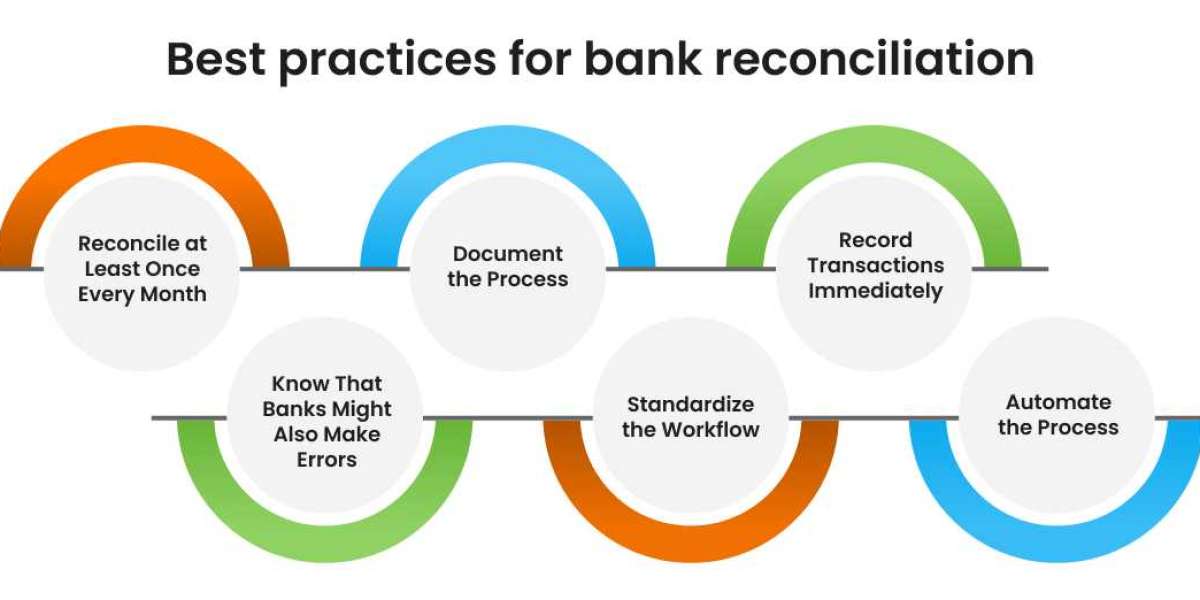 Automated Bank Reconciliation vs Manual Processes: Which Saves More Time and Improves Efficiency? 