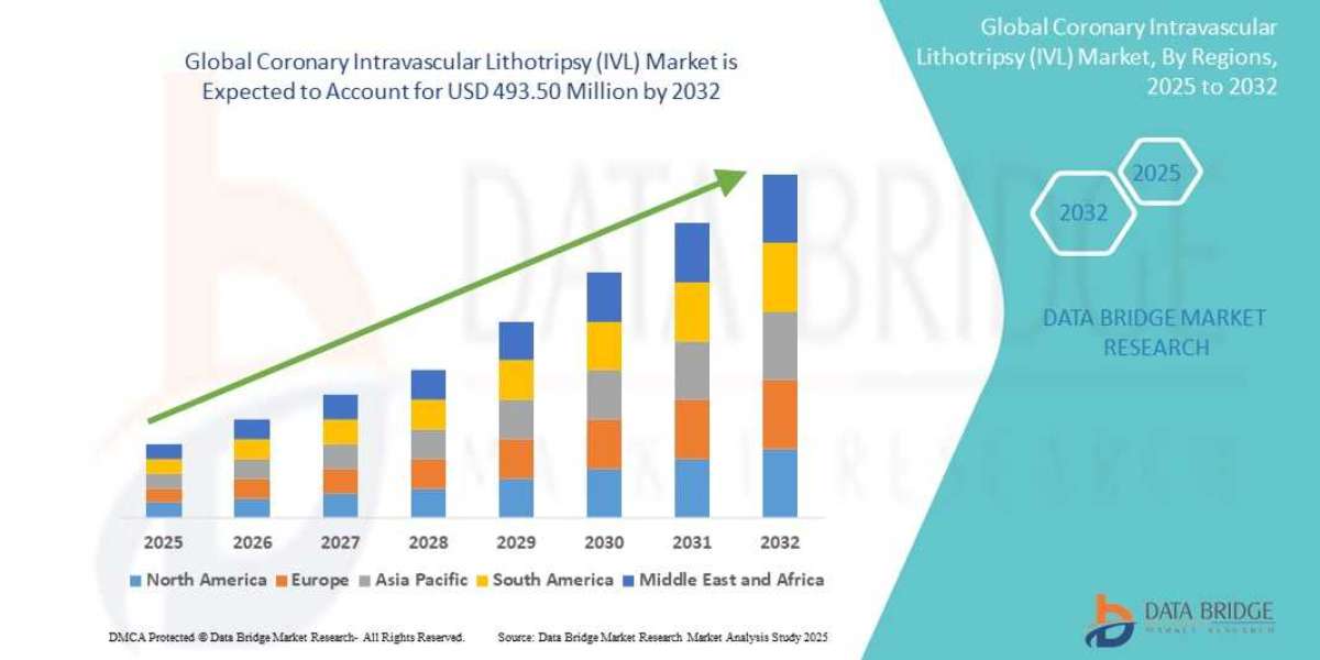 Coronary Intravascular Lithotripsy (IVL) market : Size, Share, and Future Growth 2025 –2032