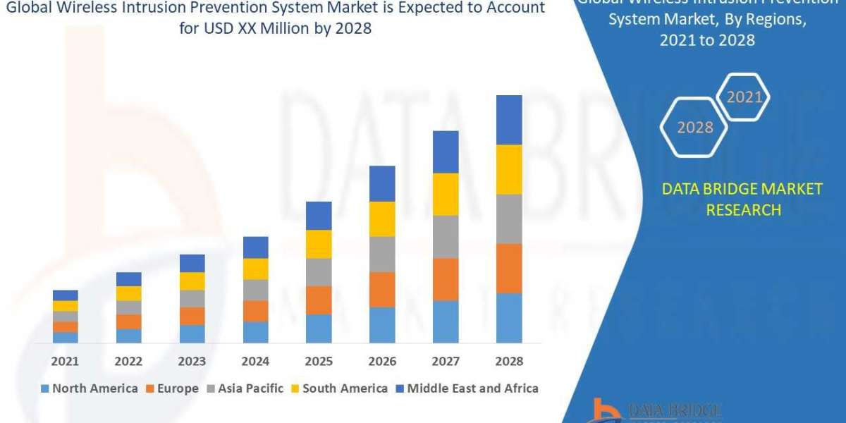 Wireless Intrusion Prevention System Market Advances Amid Rising Cybersecurity Threats and Network Protection Needs