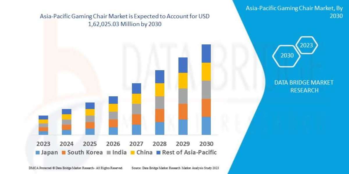 Asia-Pacific Gaming Chair Market Scope, Segmentation, and Key Insights 2025–2032