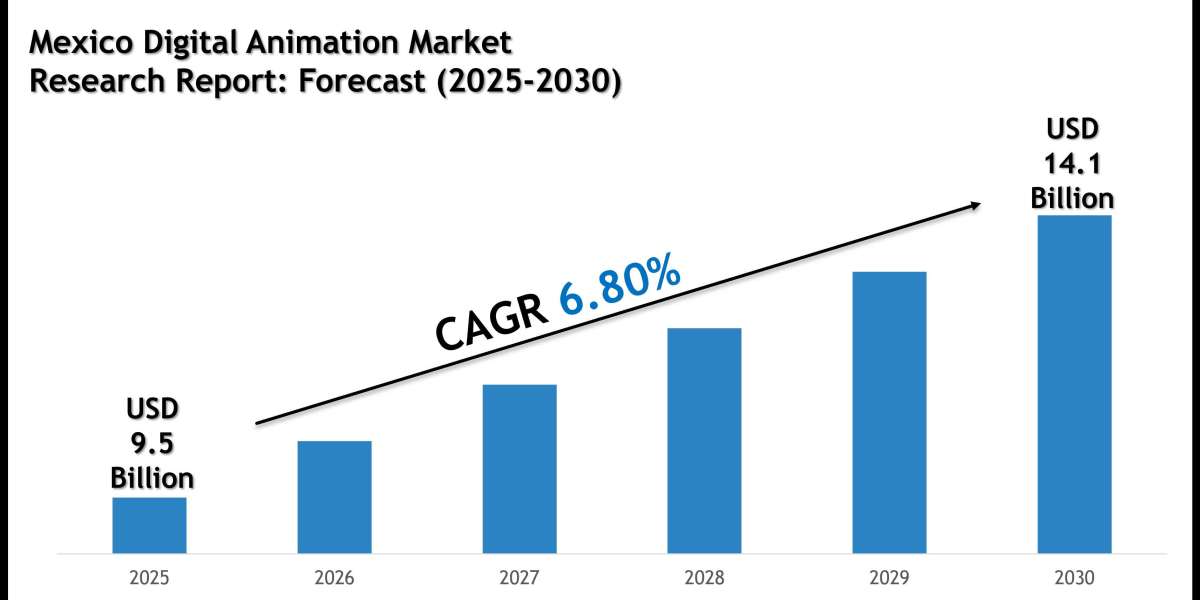 Mexico Digital Animation Market Size, Share and Forecast Analysis to 2030