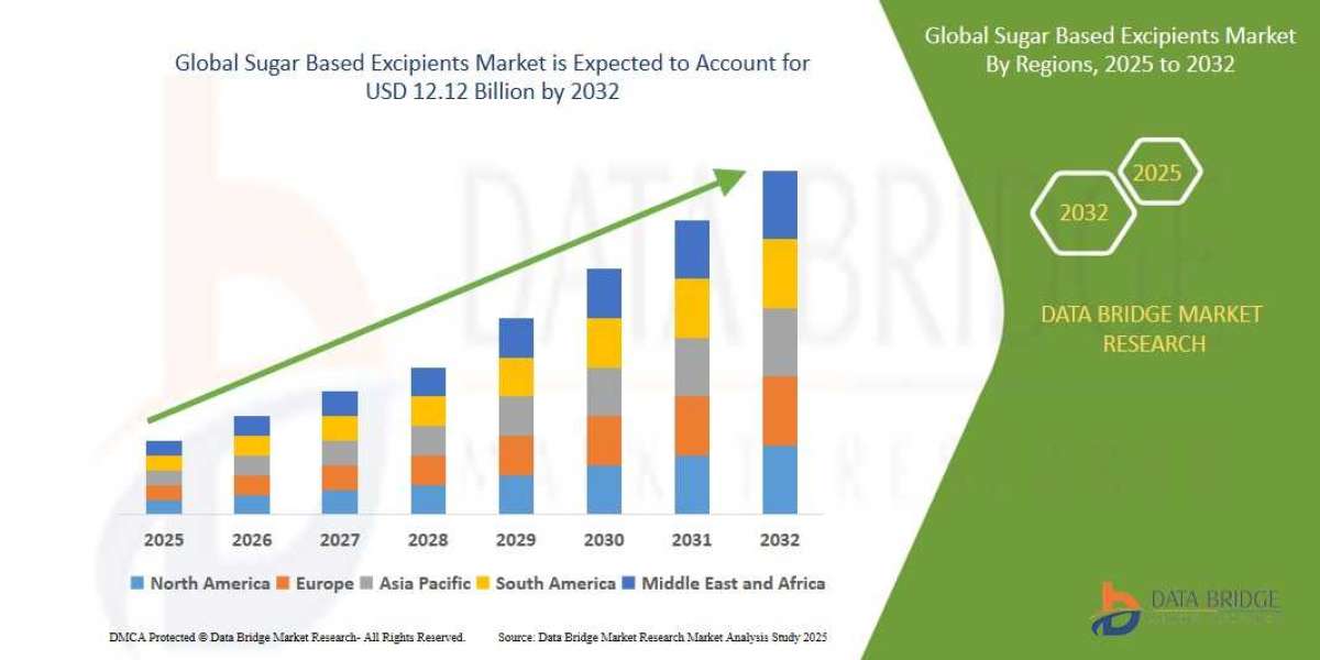 Sugar Based Excipients Market Report 2025 –2032: Key Trends and Projections