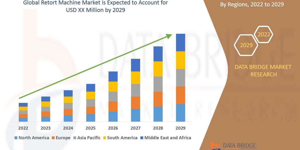 Retort Machine Market Expands with Rising Demand for Packaged and Ready-to-Eat Foods