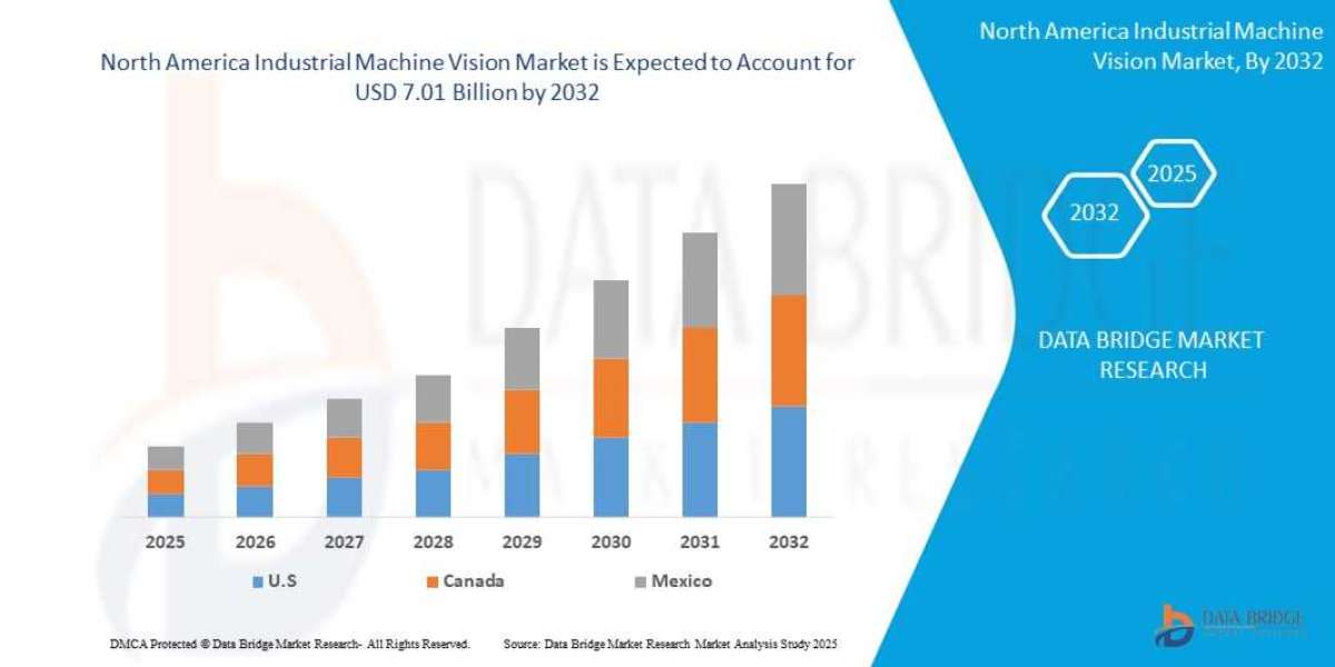 Industrial Machine Vision Market Thrives on Advancements in AI and Automation Across Manufacturing Sectors