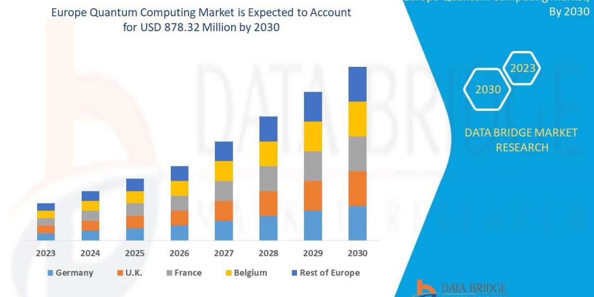 Europe Quantum Computing Sector: Insights and Outlook Forecast 2025 - 2032