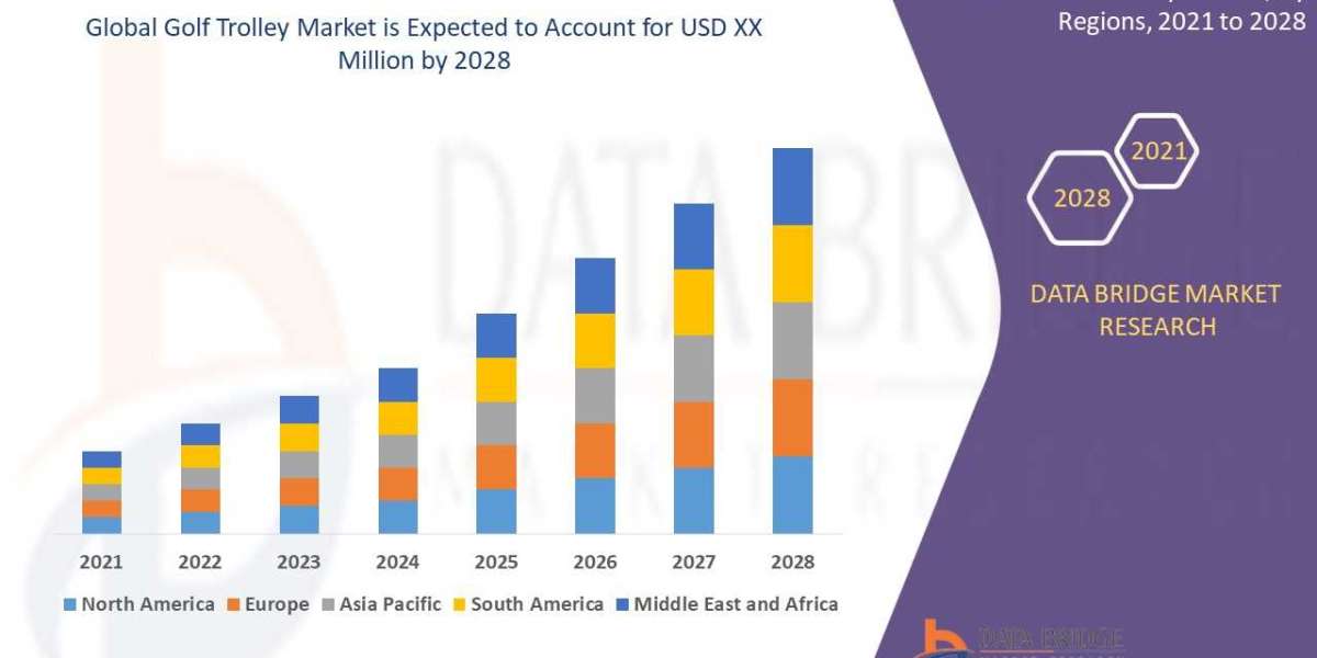Golf Trolley Market Scope, Segmentation and Key Insights 2025–2032