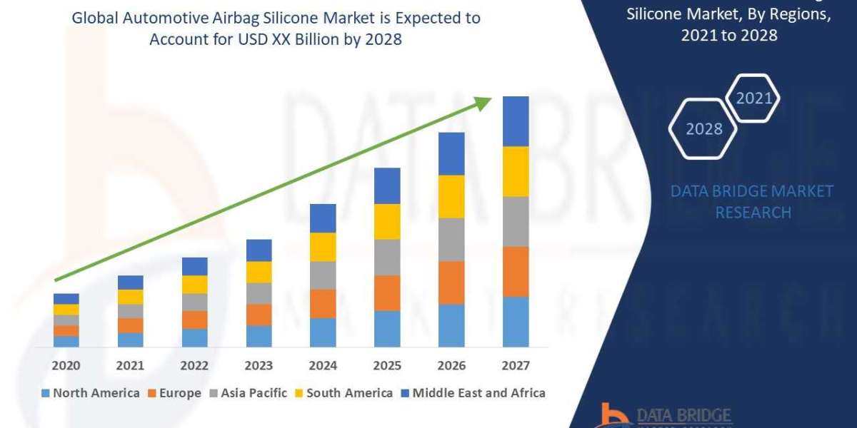 Automotive Airbag Silicone Market: Landscape and Insights Forecast 2025 - 2032