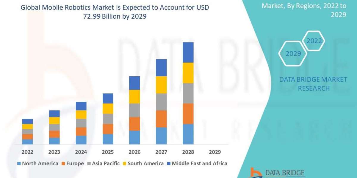 Mobile Robotics Market Accelerates with Adoption Across Industrial and Service Applications