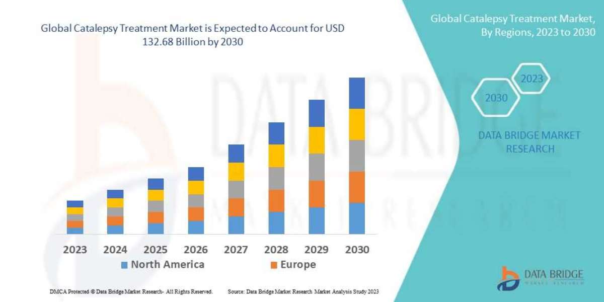 Catalepsy Treatment Market : Trends, Forecast, and Competitive Landscape 2025 –2032