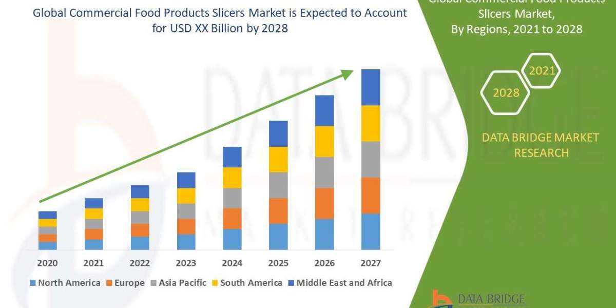 Commercial Food Products Slicers Market: Outlook and Analysis by 2025 - 2032