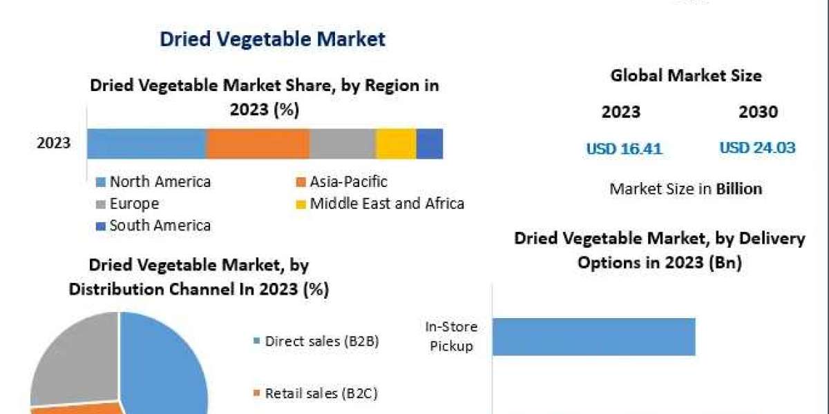 Dried Vegetable Market Demand Forecast: Consumption Patterns and Drivers