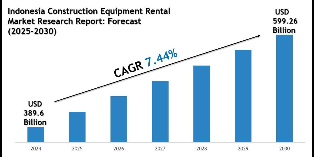 Indonesia Construction Equipment Rental Market 2030: Strategies of Forecast Insights