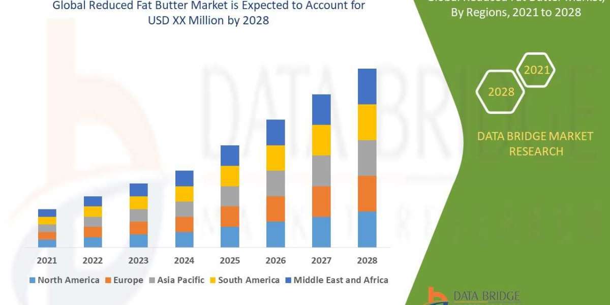 Reduced Fat Butter Market Growth Fueled by Rising Health-Conscious Consumer Trends