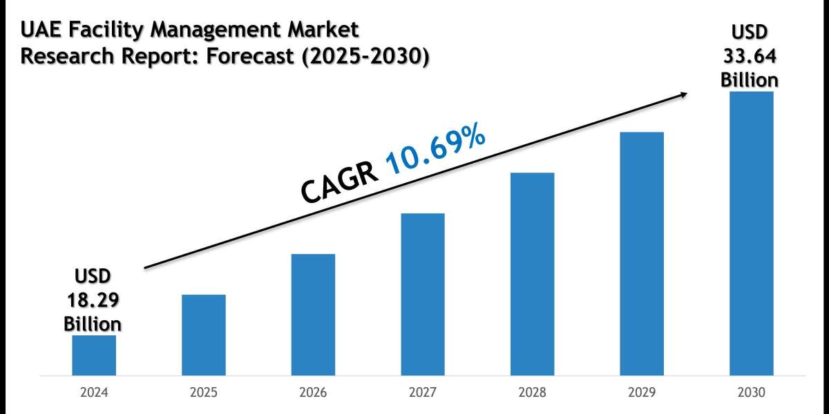 UAE Facility Management Market Size, Share and Forecast Analysis to 2030