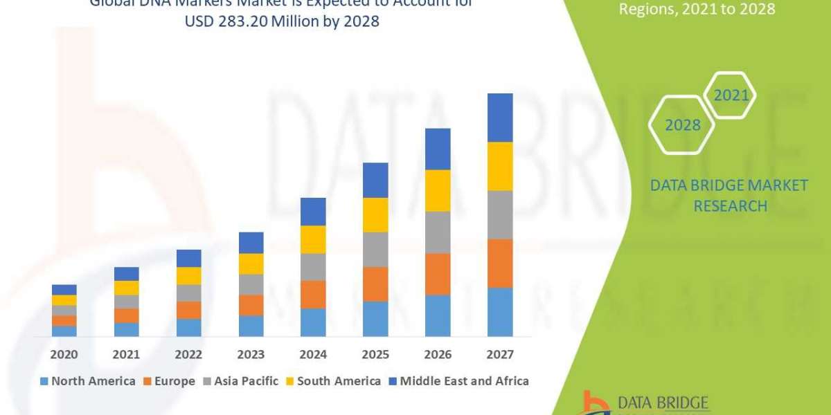DNA Markers Sector: Analysis and Dynamics to 2025 - 2032