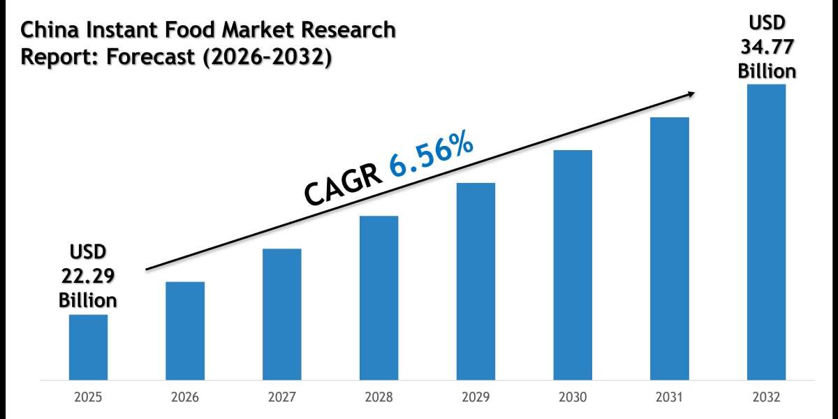 China Instant Food Market Size, Share and Forecast Analysis to 2032