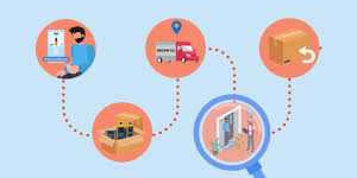 End-to-End Fulfillment Services to Streamline Your Online Business Operations