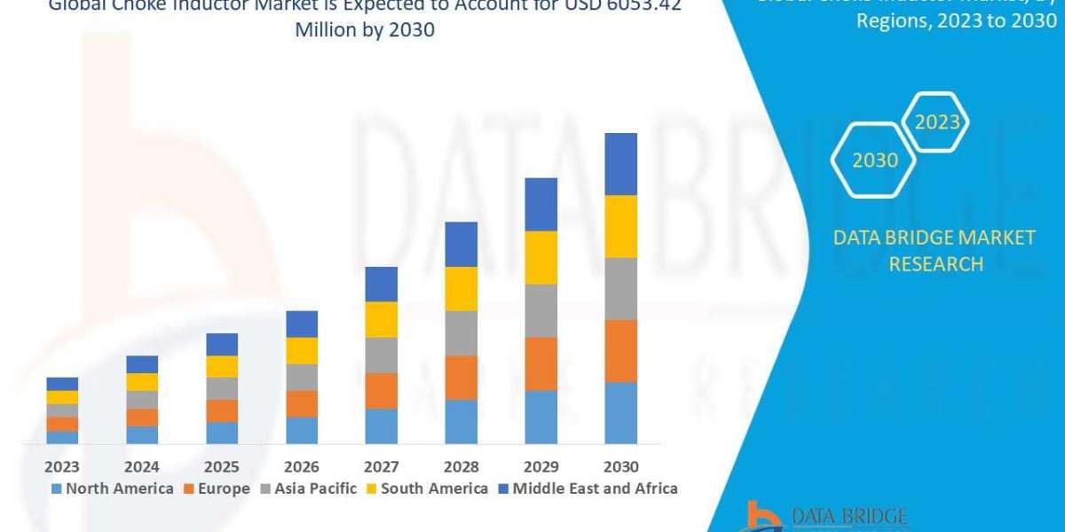 Choke Inductor Market Flourishes with Growth in Consumer Electronics and Power Supply Applications
