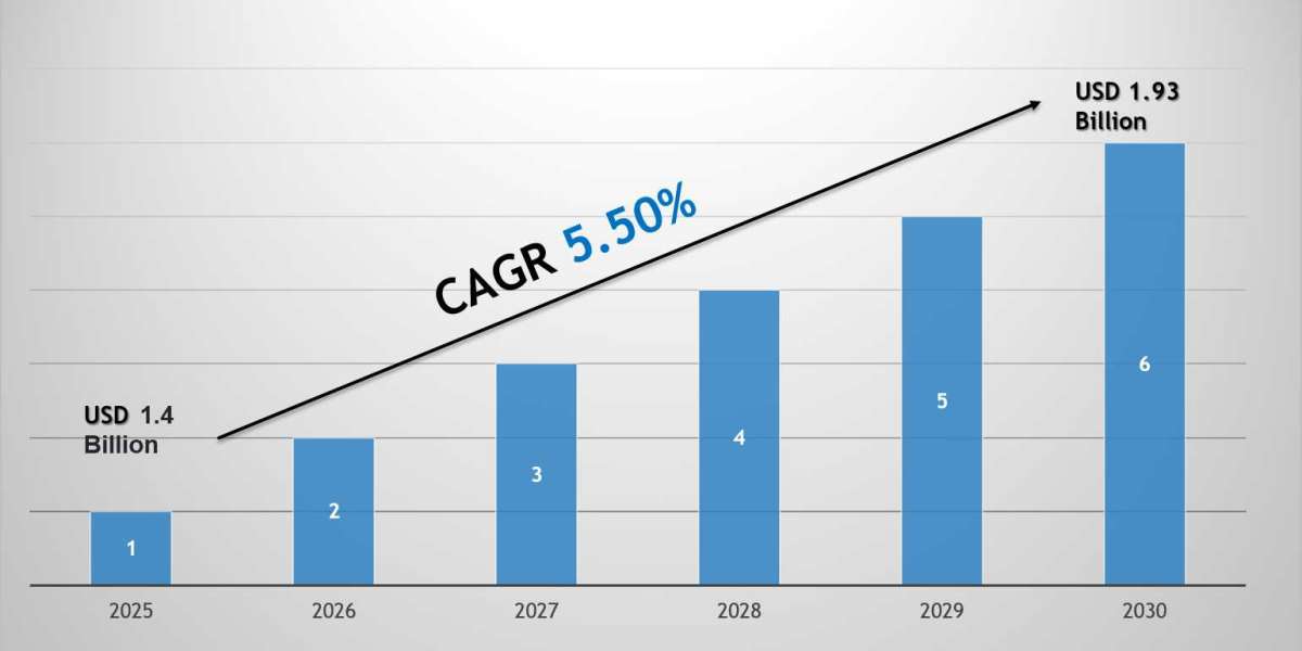 Qatar Furniture Market 2030: Size, Growth Drivers & Competitive Landscape