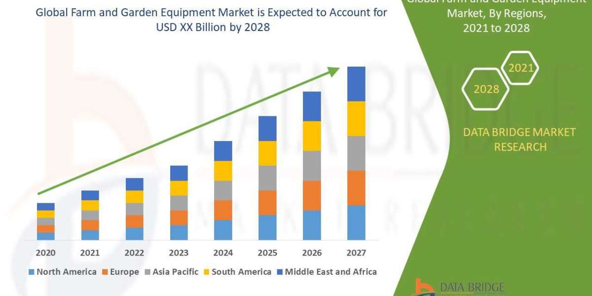 Farm and Garden Equipment Industry: Forecast and Outlook 2025 - 2032