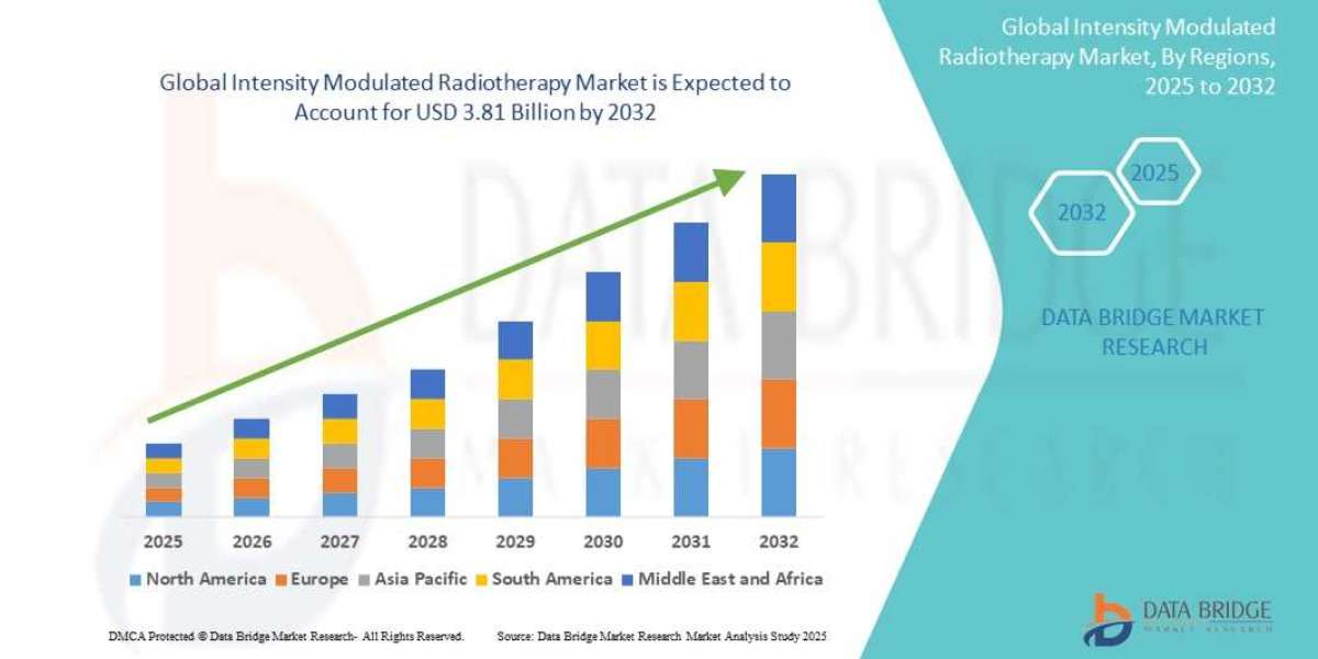 Intensity Modulated Radiotherapy Market Scope, Segmentation and Key Insights 2025–2032