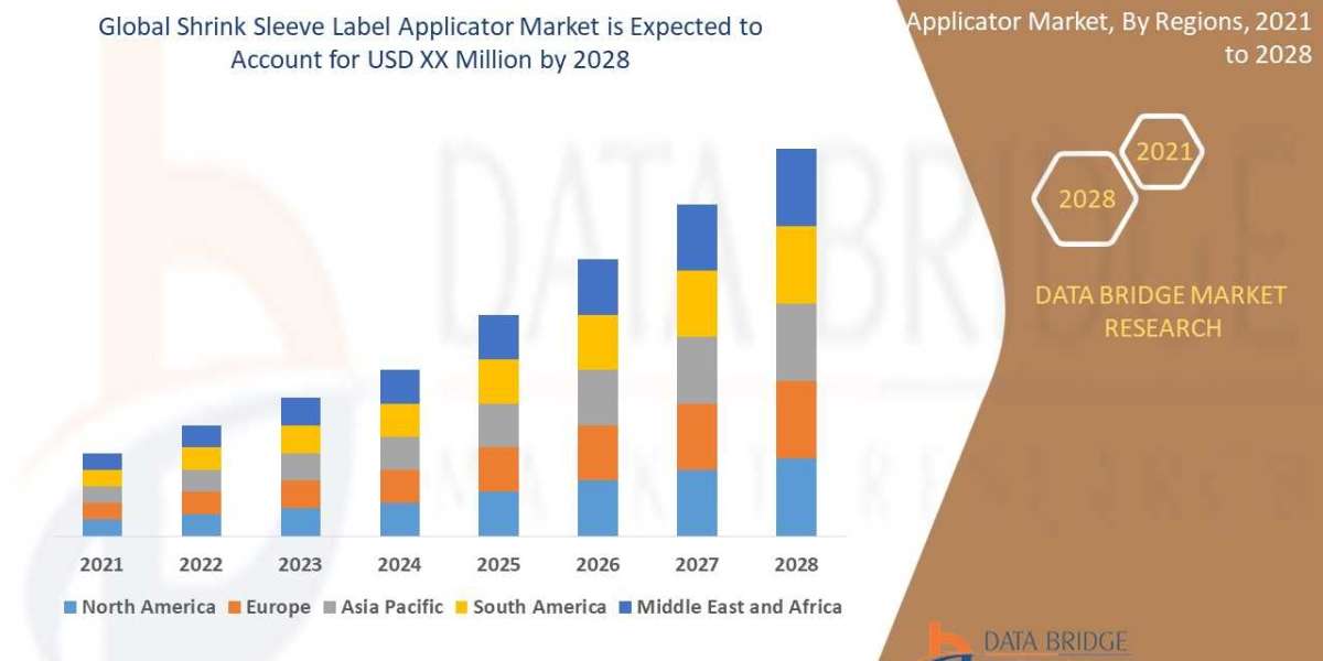 Shrink Sleeve Label Applicator Market : Key Drivers and Restraints 2025 –2032