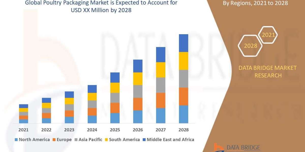 Poultry Packaging Market : Trends, Forecast, and Competitive Landscape 2025 –2032
